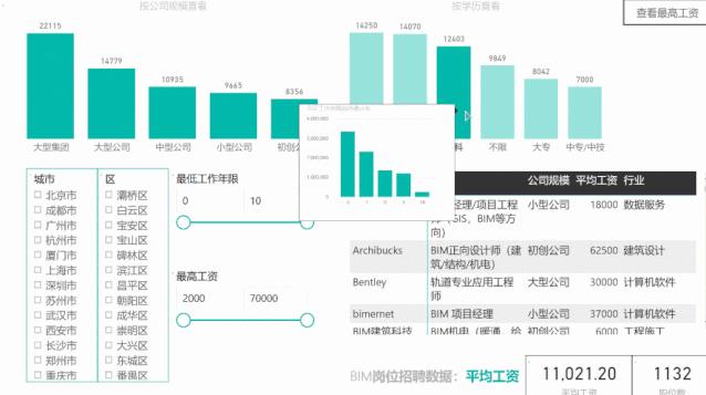 大数据分析，提升决策效率的秘诀武器