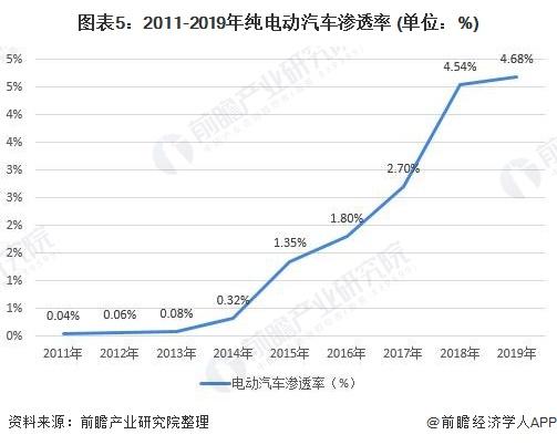 电动汽车市场未来趋势与挑战解析