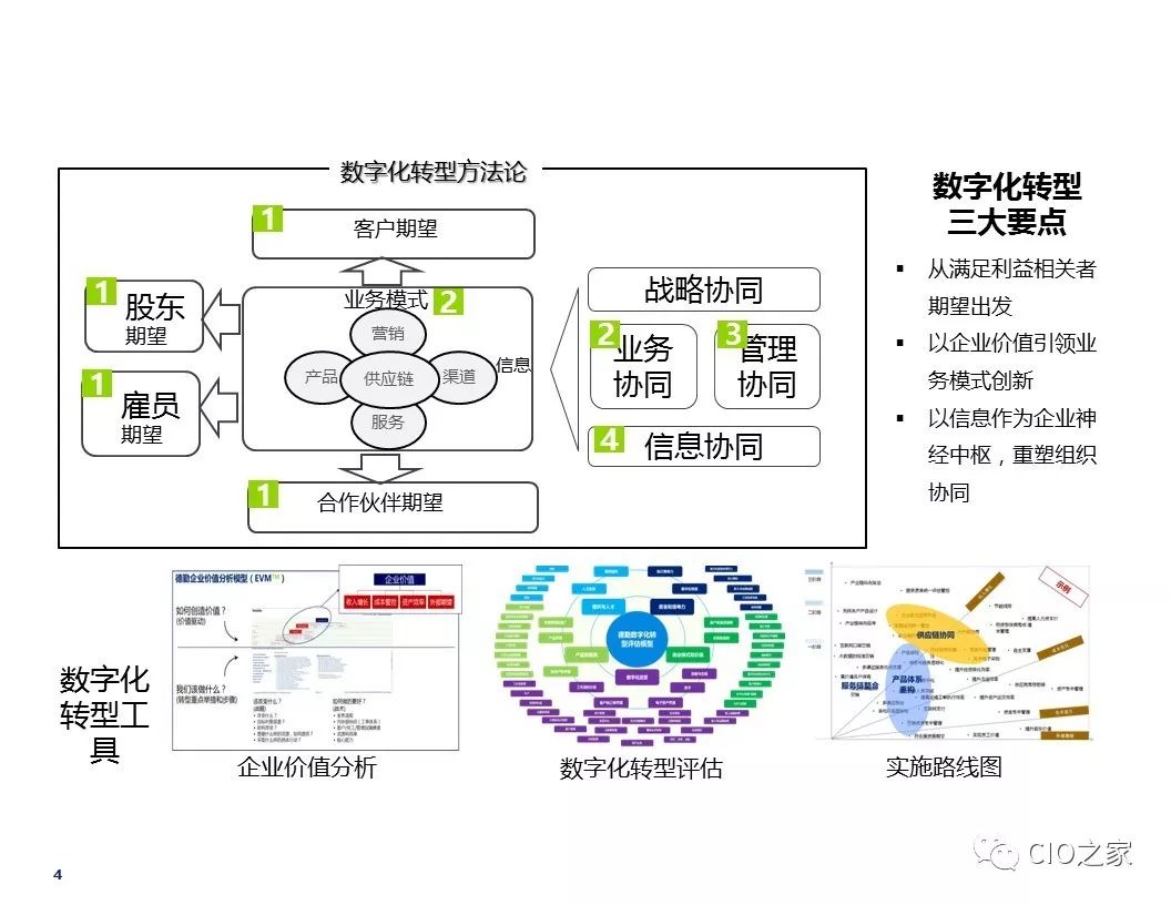 数字化转型对传统产业模式的深远影响与变革探究