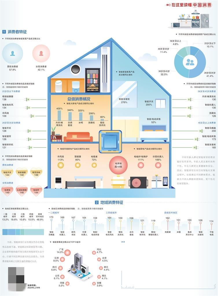 智能家居产业，提升消费者生活质量的路径探讨