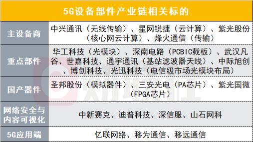 5G网络技术助力通信行业效率飞跃