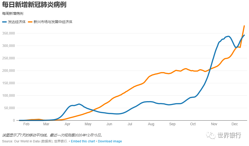 全球经济复苏背景下新兴市场的发展展望