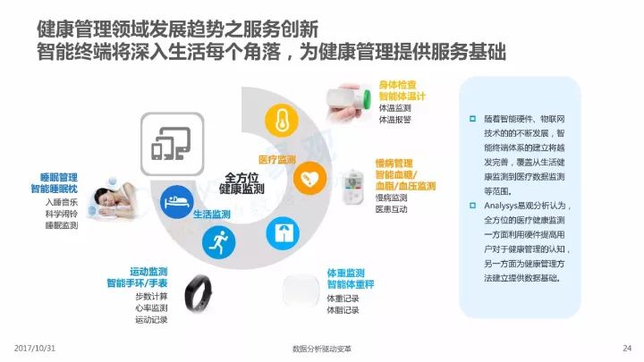 智能医疗设备推动健康管理革新之路