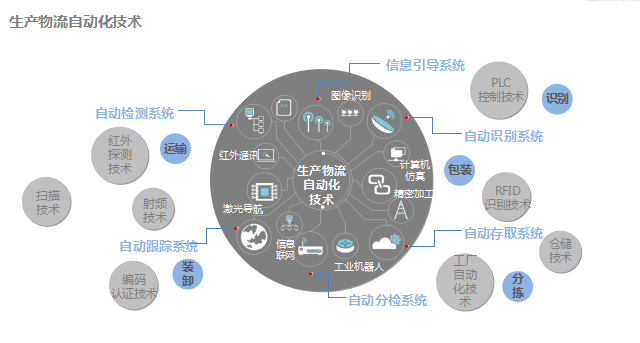 自动化生产技术提升行业竞争力的策略与优势解析