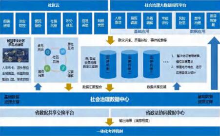 大数据在社会治理中的应用与挑战，策略与前景分析