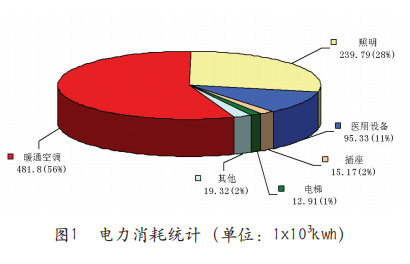 高效能源管理系统助力节能减排推进进程