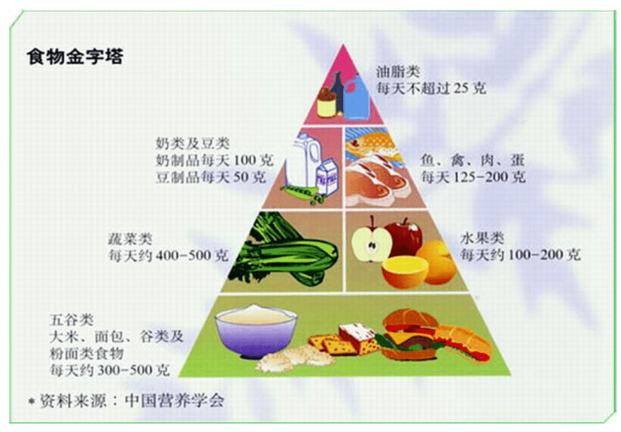 健康饮食与现代生活方式的完美融合之道