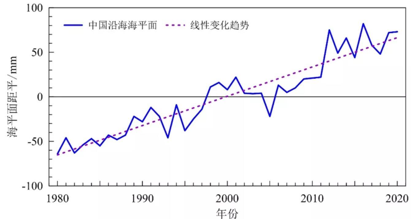 气候变化对海平面上升的潜在威胁深度解析