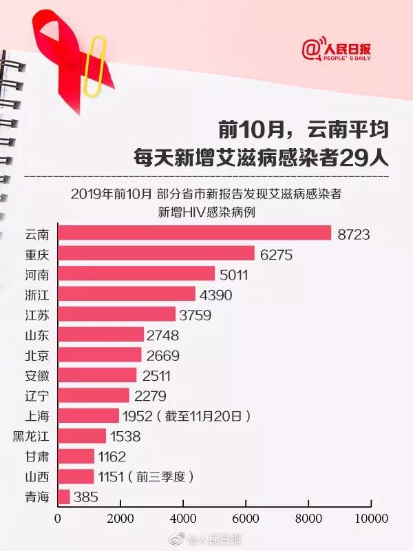 揭秘成都艾滋病感染者新增真相，探寻谣言背后的真实情况