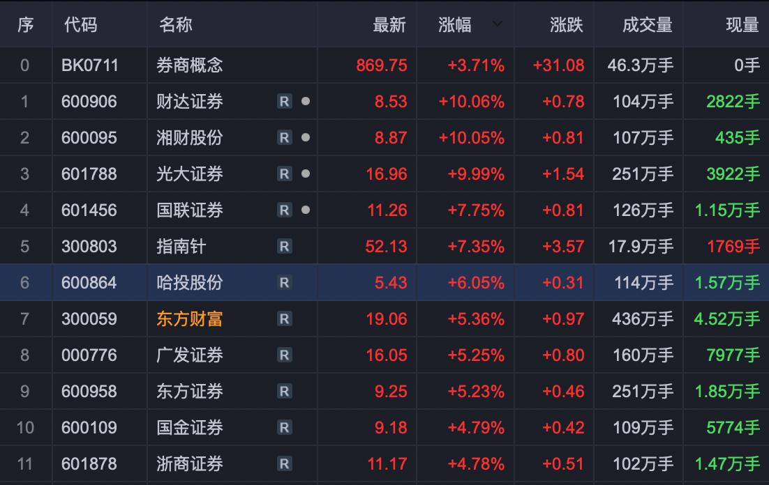 国联证券涨停走势分析，市场动向与前景展望