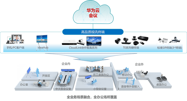 企业如何利用云技术强化远程协作效率提升