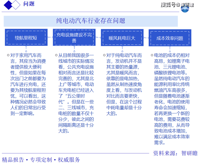 电动汽车产业如何应对市场需求激增的挑战