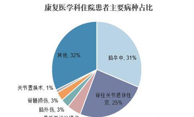 健康科技助力老龄化社会医疗需求的改善