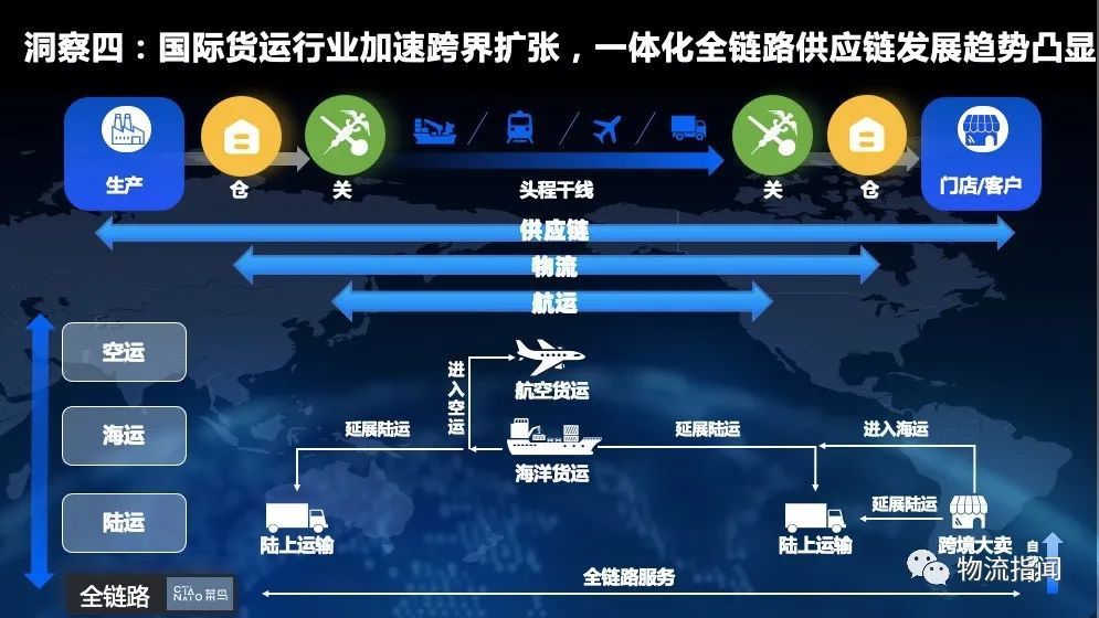 跨国企业如何通过科技优化全球供应链管理效率