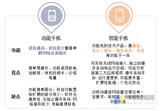 智能手机行业创新技术驱动产品升级之路