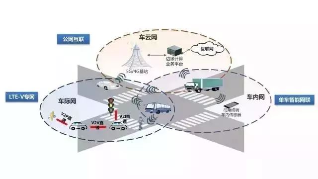 自动驾驶汽车，提升城市交通系统智能化之道