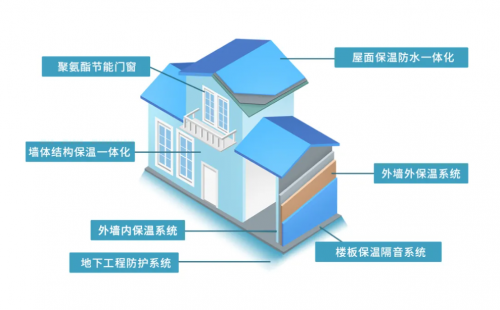 绿色化学技术助力产业低碳发展之路