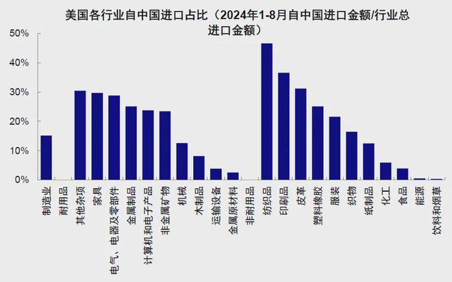 中金解读特朗普2.0政策，全球经济与金融市场的再评估影响