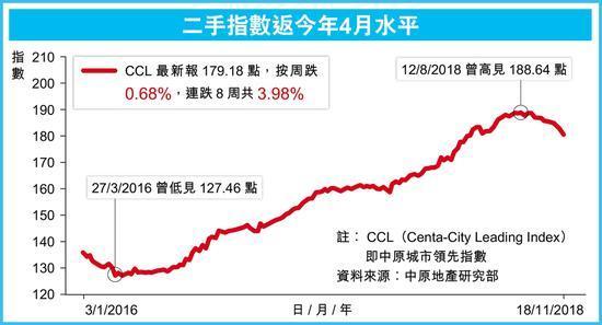 香港二手楼价今年跌近7%，市场走势深度解析报告