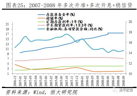 央行适度宽松货币政策的影响及前景分析