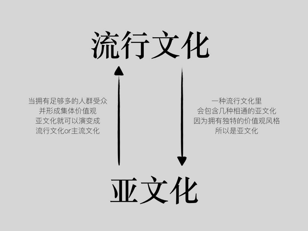 流行文化中的经典文化复兴新面貌