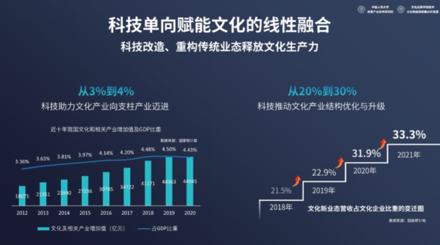 传统文化与科技融合，实现持续性创新的路径探索