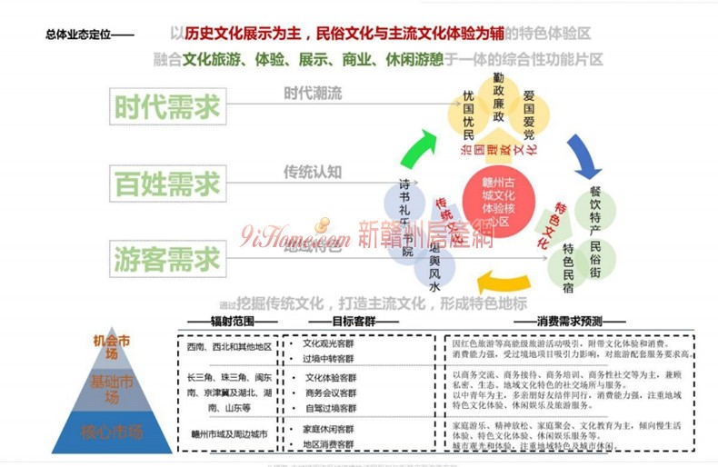 地方文旅融合项目的文化内涵与商业模式探索