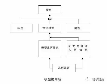 传统工艺与现代产品设计融合的发展之路