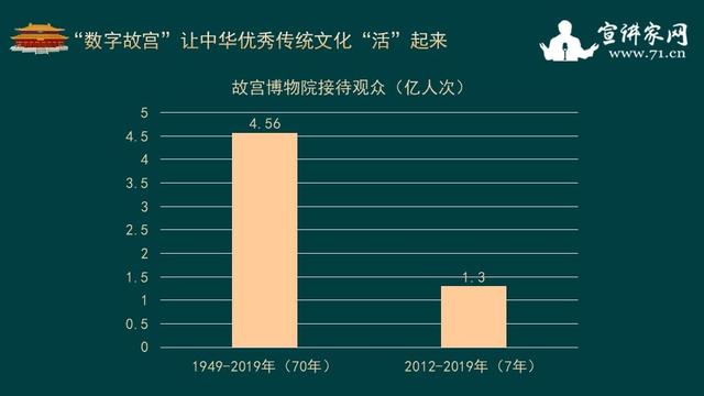 传统文化如何借助数字技术实现可持续发展