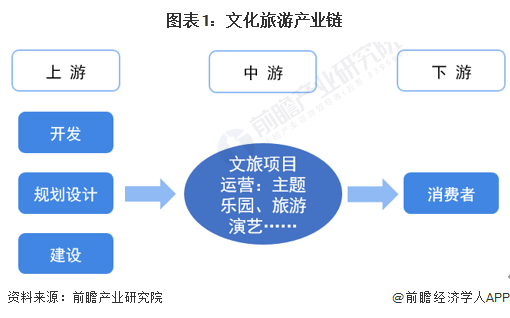 文化产业链，推动区域经济与文化发展共赢的引擎