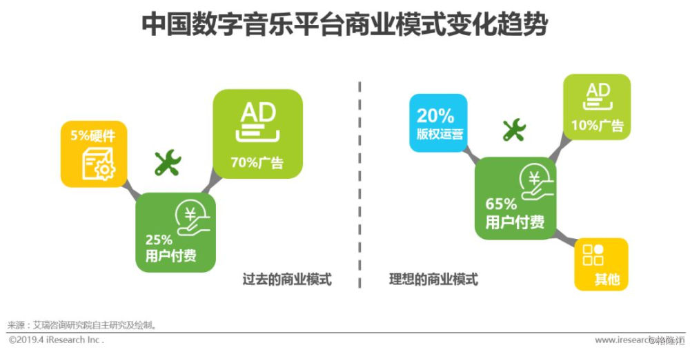 数字化技术助力娱乐内容生态可持续发展之路