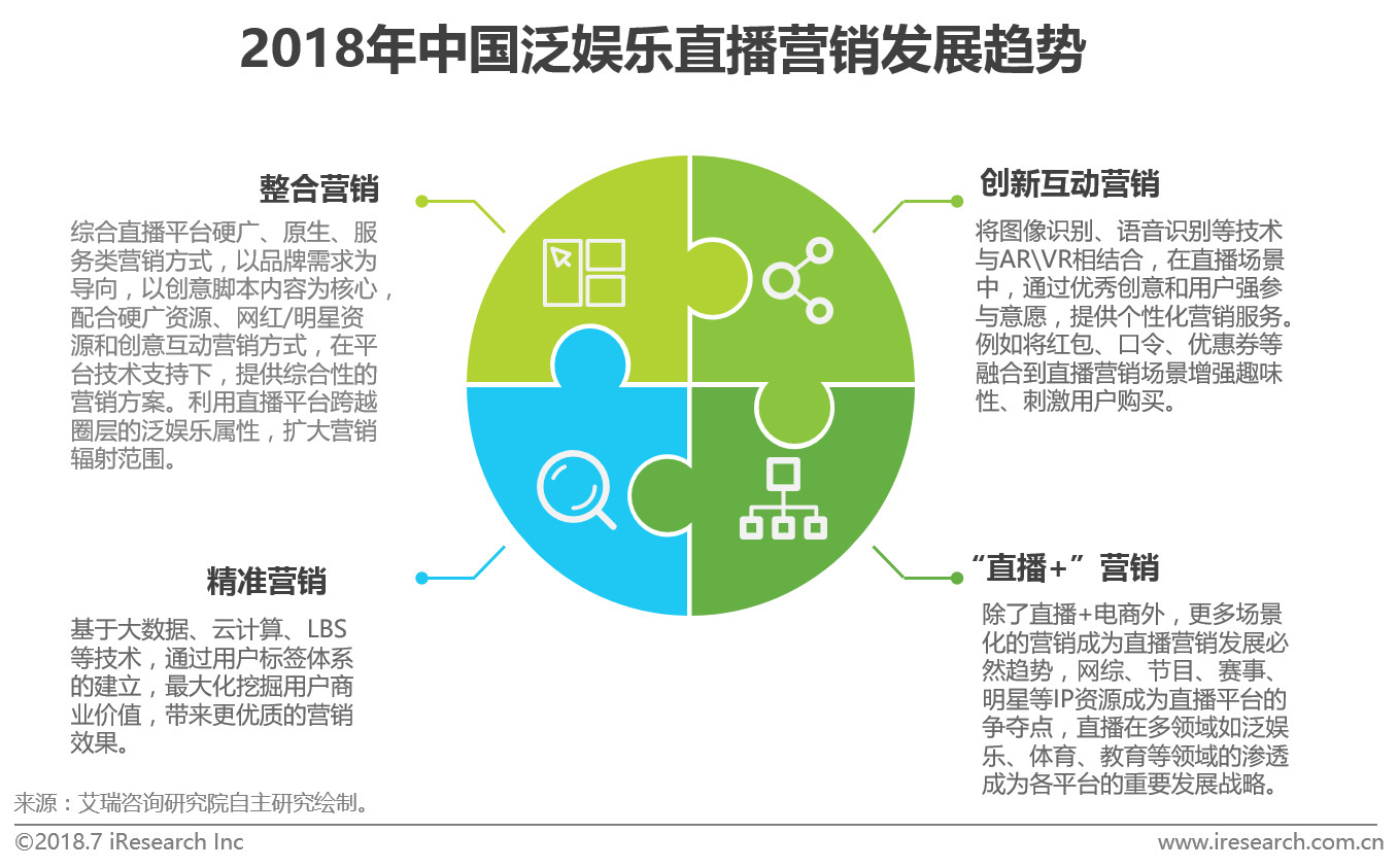 智能化娱乐，品牌市场精准投放的新助力