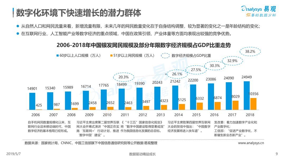 数据驱动下的娱乐行业用户行为分析探索