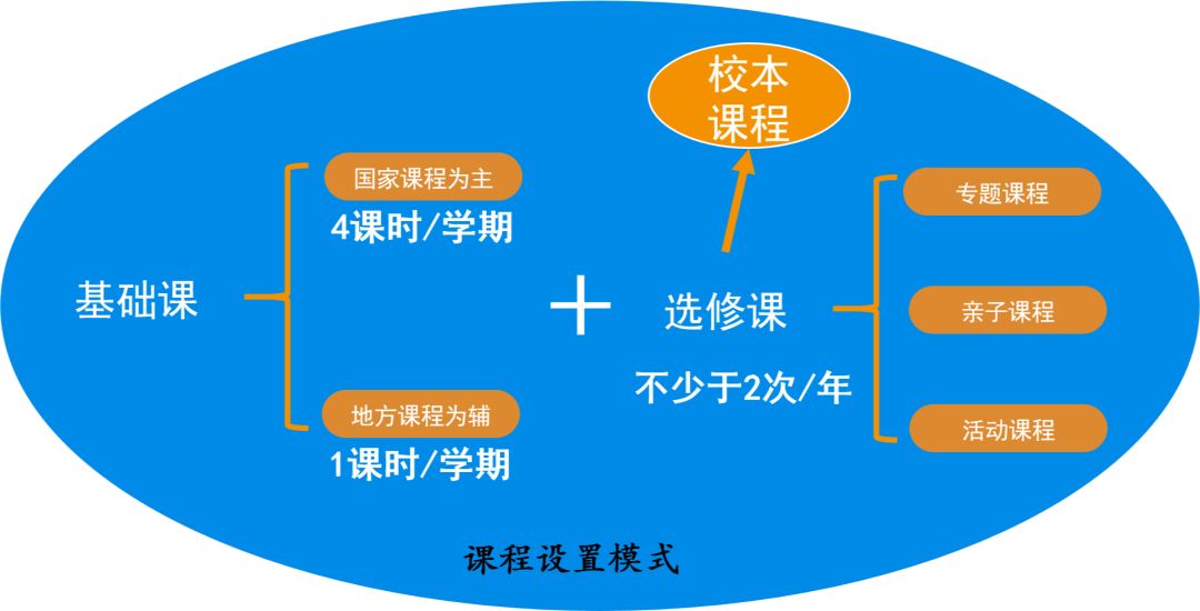 家校共建引领教育新风尚，生态持续优化助力学生成长