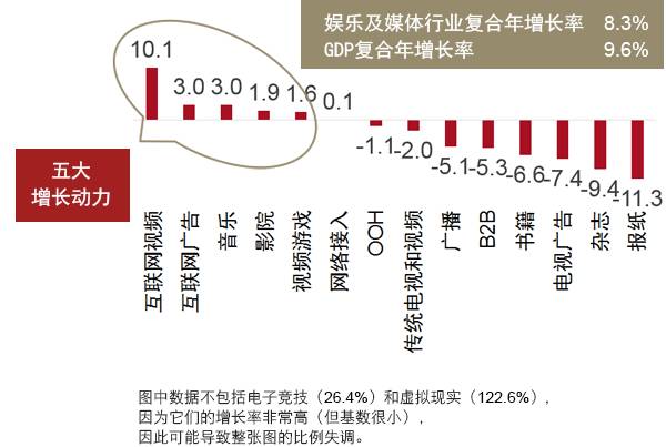 数字科技重塑娱乐行业未来展望