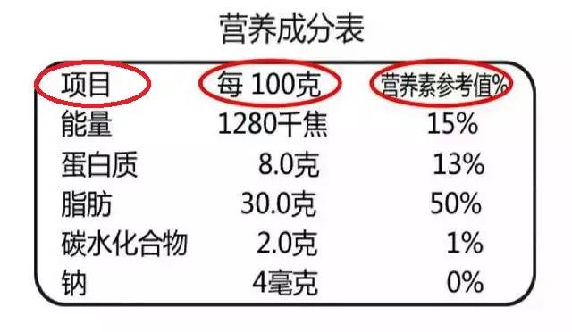 食品营养标签普及与健康消费理念提升研究