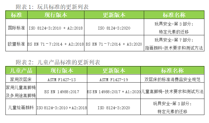 国家出台新检测标准