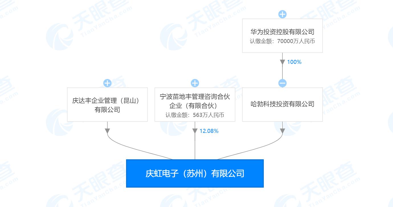 华为哈勃投资泊松软件，科技巨头战略布局再升级