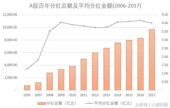 A股分红热潮来袭，超千亿元回馈投资者大赏开启