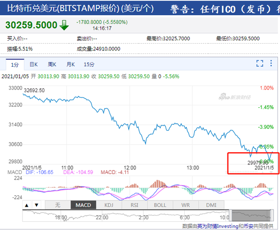 比特币暴跌背后的市场波动深度解析，暴跌超1800美元揭示了什么？