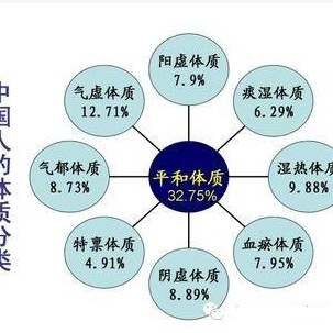 中医身体体温平衡调整法，探索中医如何调节体温保持平衡之道