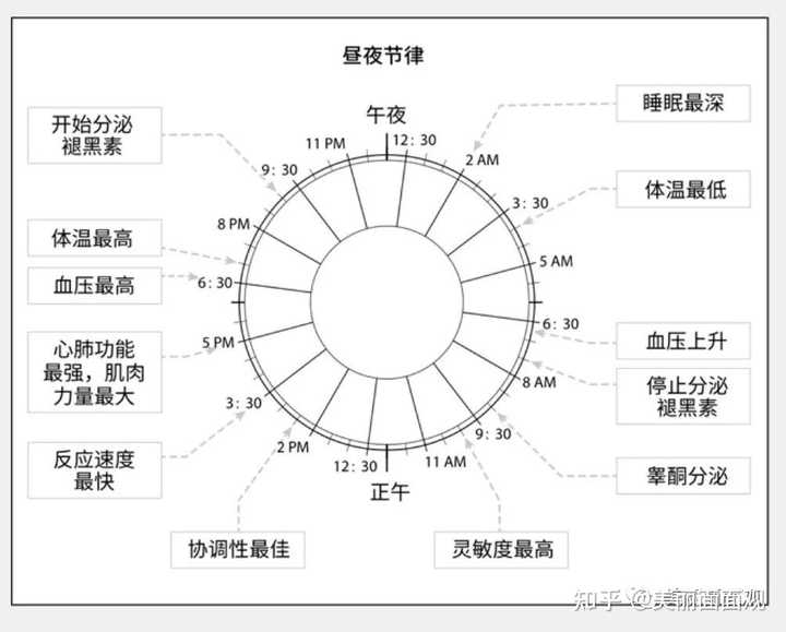 中医调节睡眠深度与质量的策略