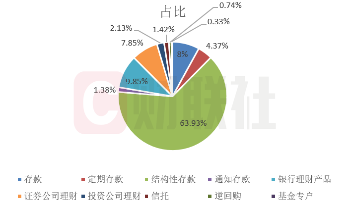 家庭理财，储蓄与投资平衡之道