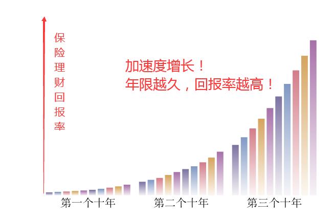 家庭理财规划，实现财务自由的秘诀之道