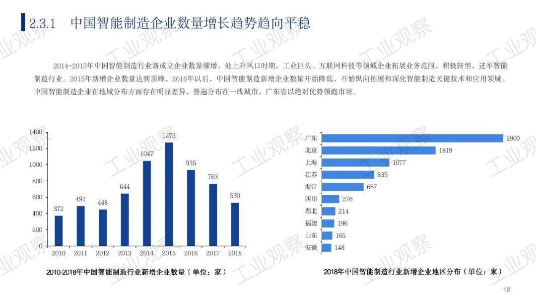 智能制造如何驱动工业经济高质量发展