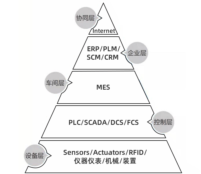 工业互联网，经济数字化转型的核心引擎