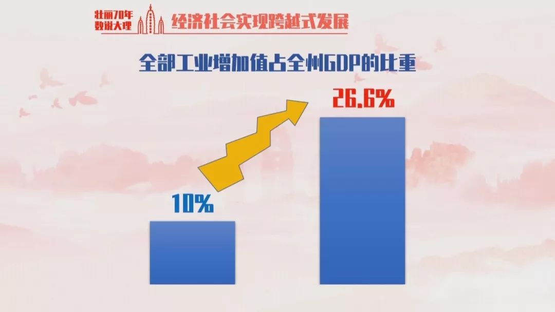 信息技术助力区域经济跨越式发展，驱动力量与实践路径分析