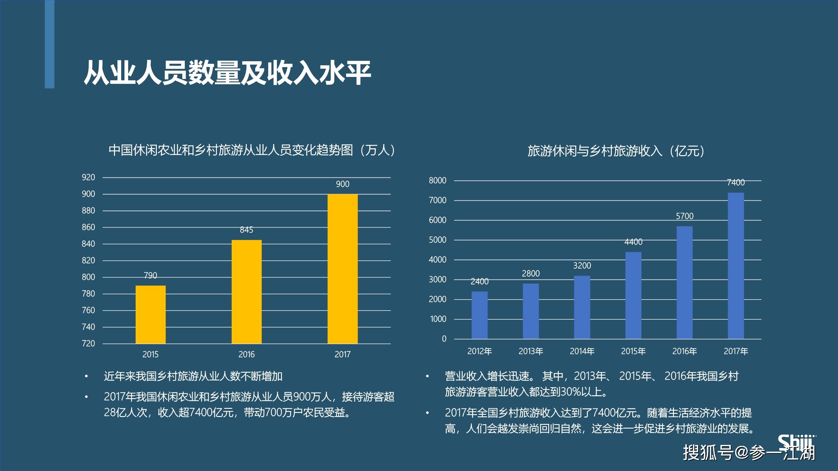 科技赋能养老经济服务模式创新升级