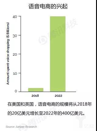 智能语音技术，消费经济体验的关键驱动力提升之源