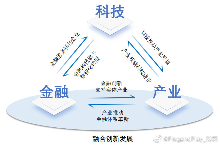 科技驱动新型经济发展模式创新之道